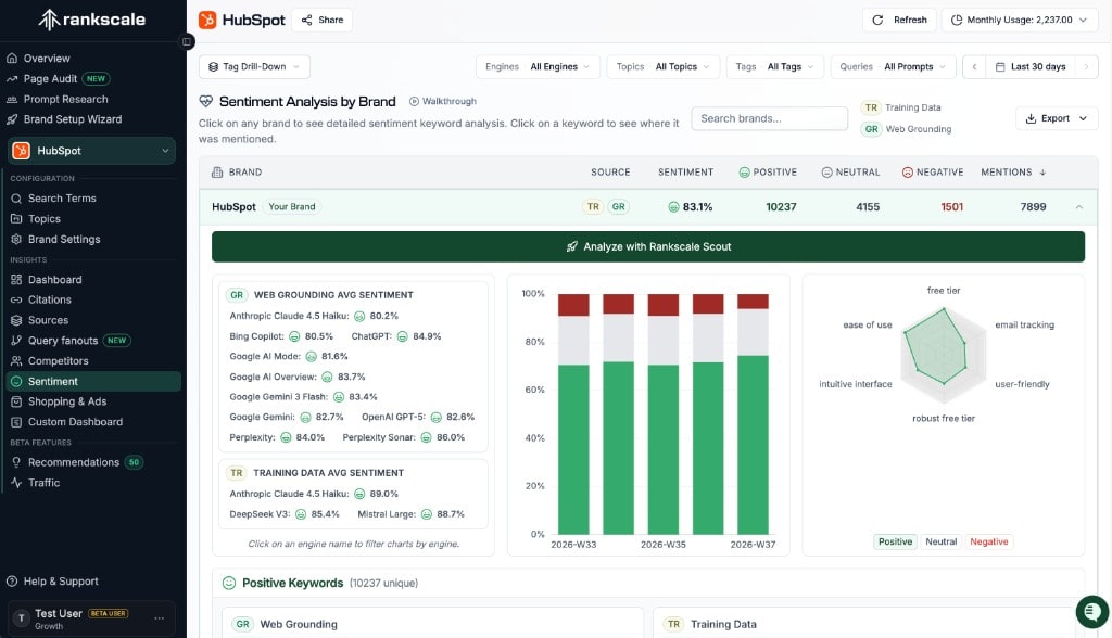 AI brand sentiment analysis dashboard in Rankscale tracking how LLMs describe your brand