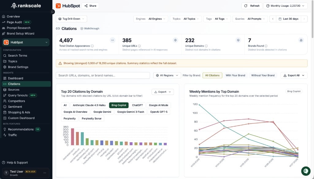 AI citation tracking analysis dashboard in Rankscale showing top cited domains and citation share