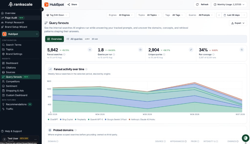 AI query fanout insights dashboard in Rankscale showing internal search probes and retrieval patterns