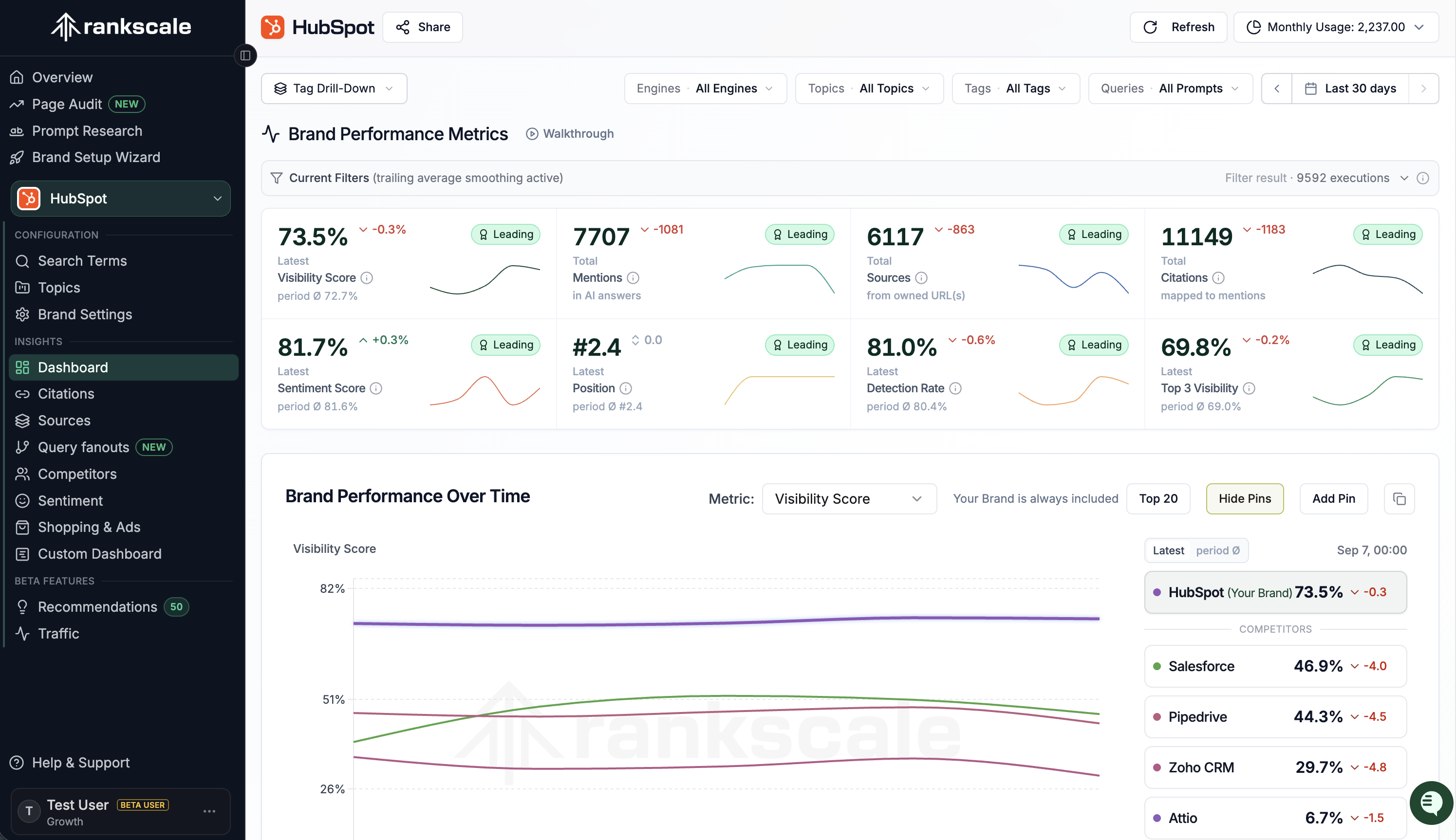 AI visibility tracker hub in Rankscale measuring brand presence, rankings, and share of voice across AI search