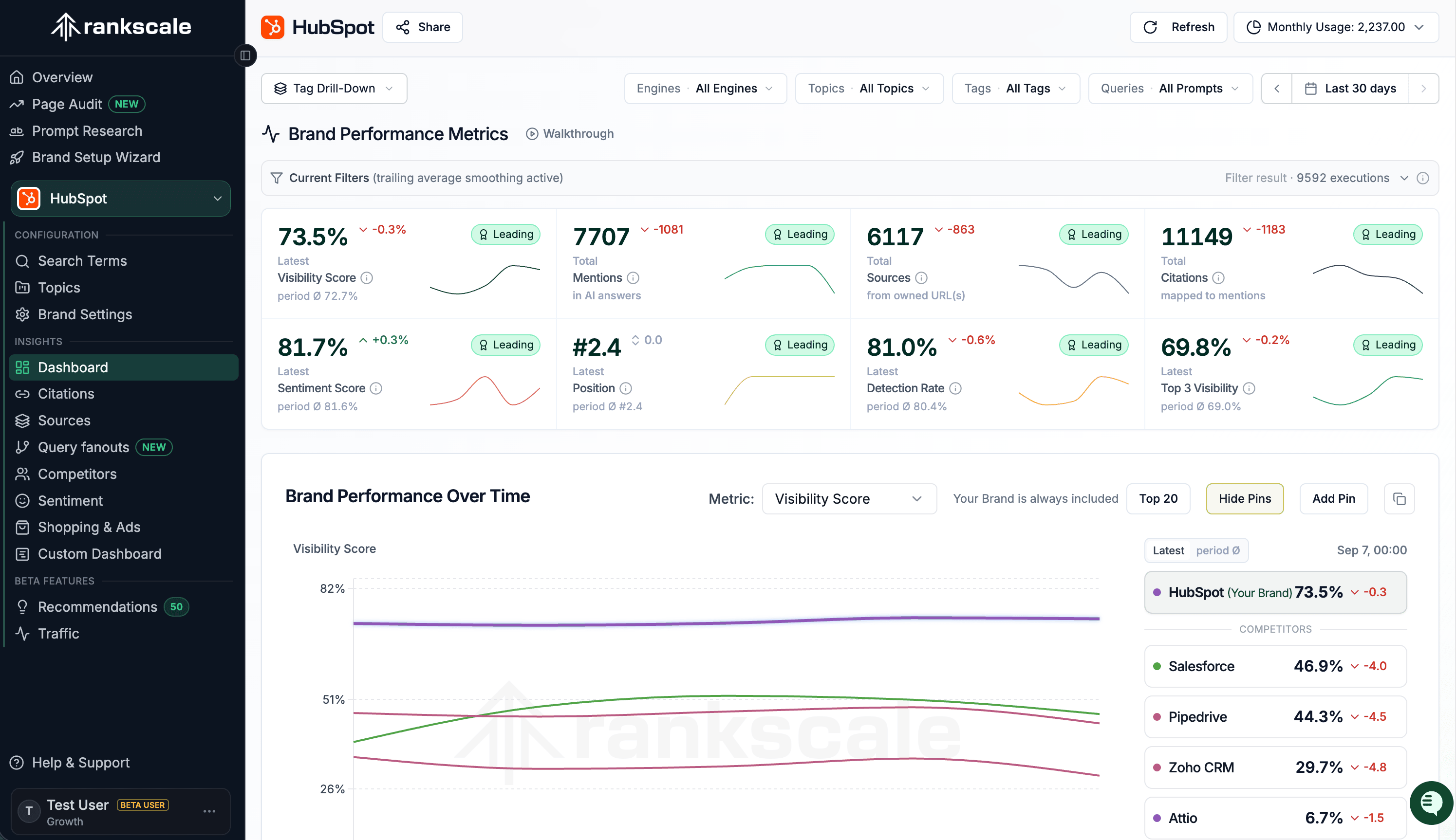 Google AI Mode visibility tracker dashboard in Rankscale for AI Mode and AI Overviews brand rankings