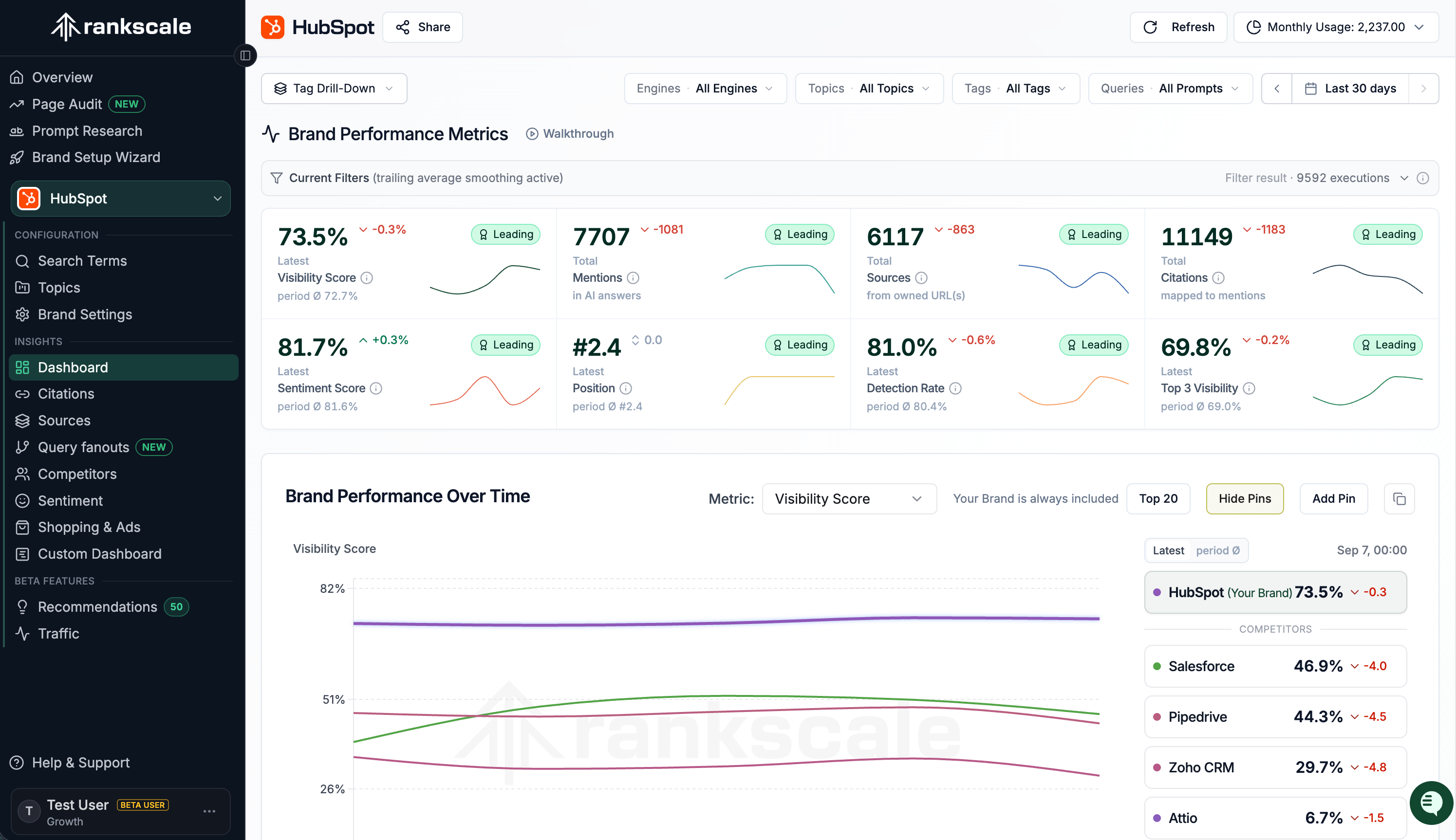 Google AI Overviews rank tracker dashboard in Rankscale showing brand visibility in AI-generated search summaries