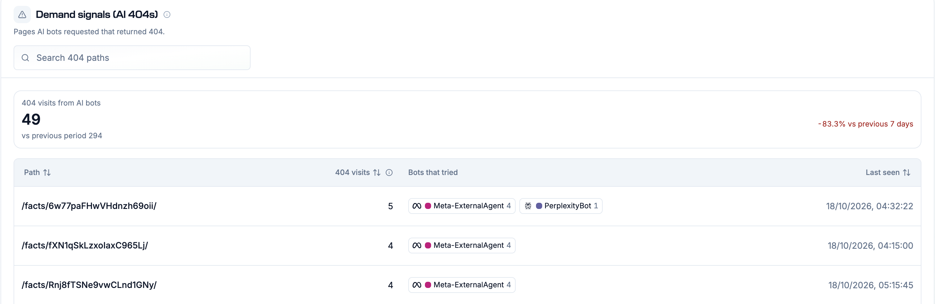 Rankscale demand signals table with AI bot 404 paths, 404 visits, and the bots that requested each path