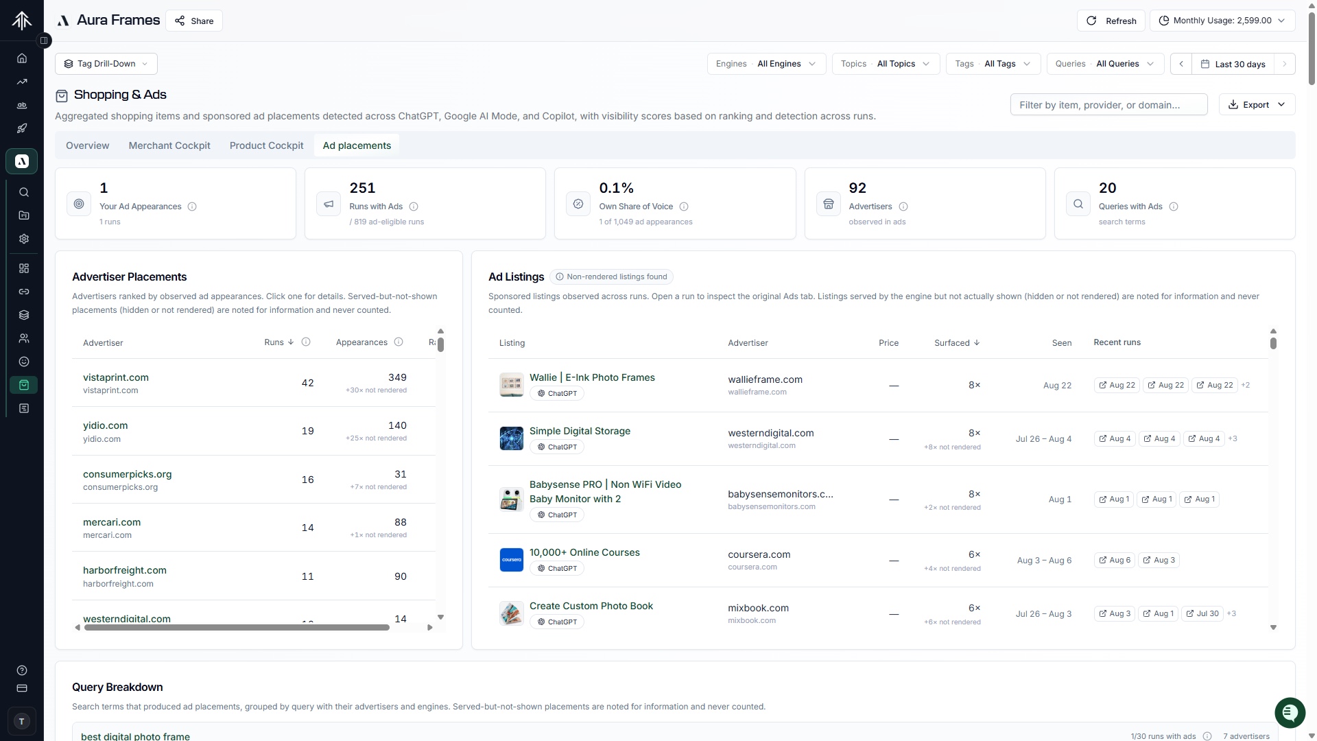 Rankscale Ad Analytics Ad placements dashboard with share of voice KPIs, advertiser leaderboard, and sponsored ad listings