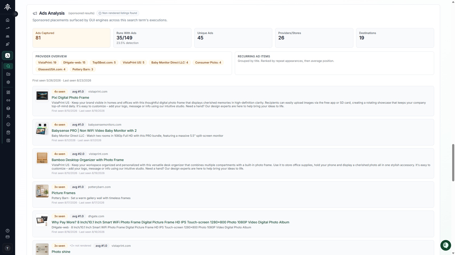 Rankscale search-term Ads Analysis with provider overview and recurring sponsored ad items